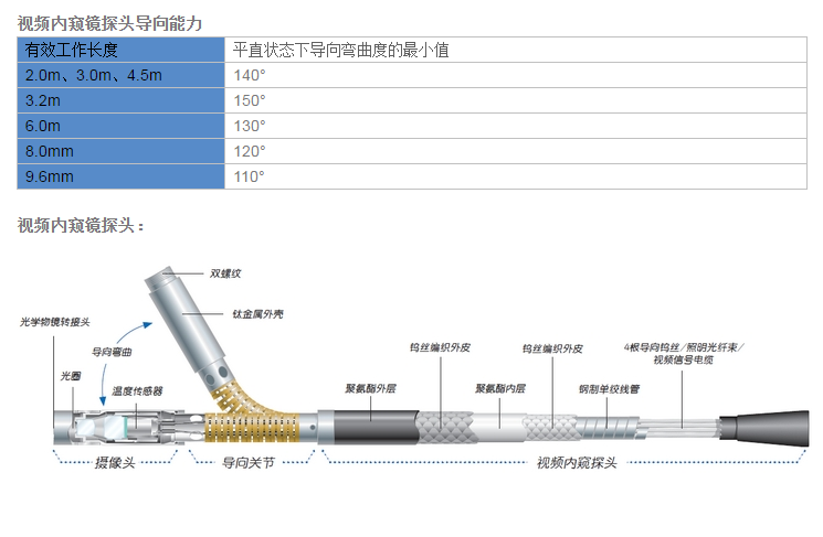 工業(yè)視頻內(nèi)窺鏡 XLG3