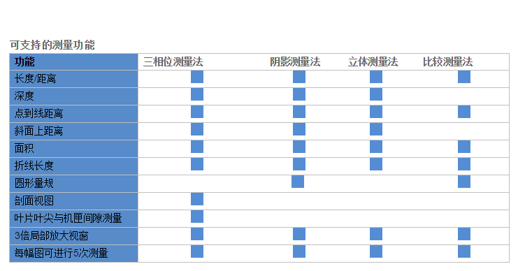 工業(yè)視頻內(nèi)窺鏡 XLG3