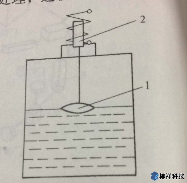 機械檢測