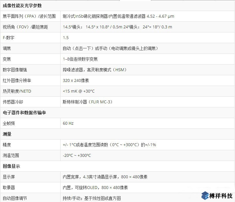 菲力爾 FLIR GF346 光學(xué)氣體成像紅外熱像儀