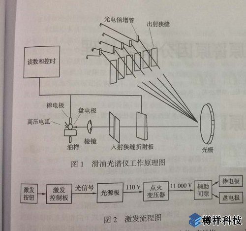 滑油光譜儀