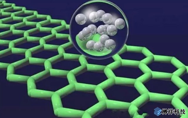 大連化物所在石墨烯基柔性化、微型化超級(jí)電容器研究取得新進(jìn)展