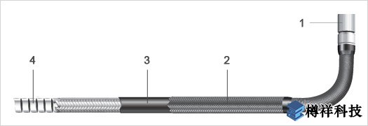 奧林巴斯 IPLEX UltraLite工業(yè)視頻內窺鏡