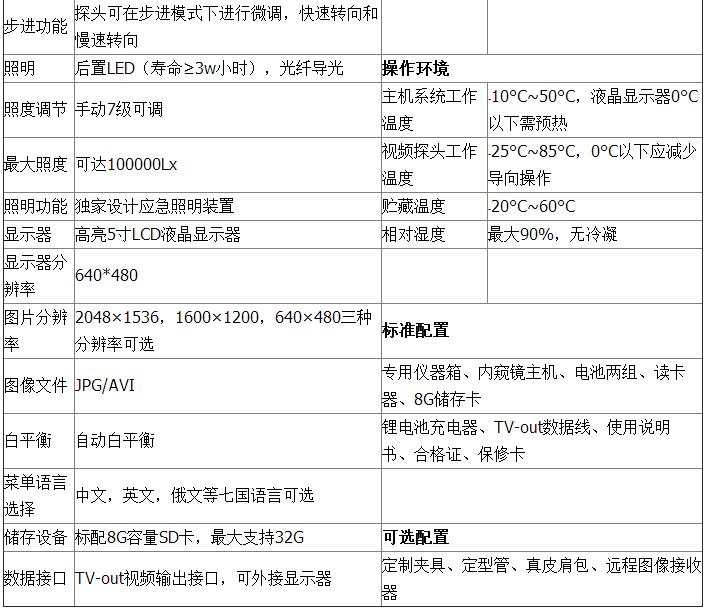 LUKE LK-40 便攜式工業(yè)電子內窺鏡