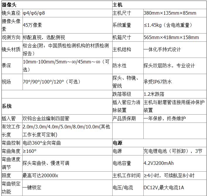 LUKE LK-40 便攜式工業(yè)電子內窺鏡