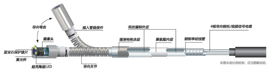 LUKE LK-40 便攜式工業(yè)電子內窺鏡