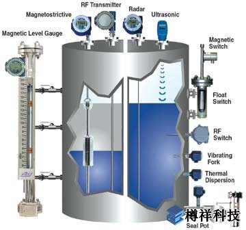 液位測(cè)量?jī)x