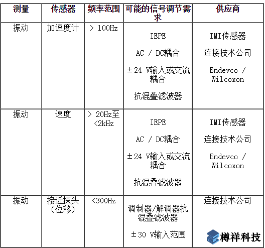 檢測傳感器,狀態(tài)監(jiān)測,監(jiān)控設備,狀態(tài)監(jiān)控傳感器