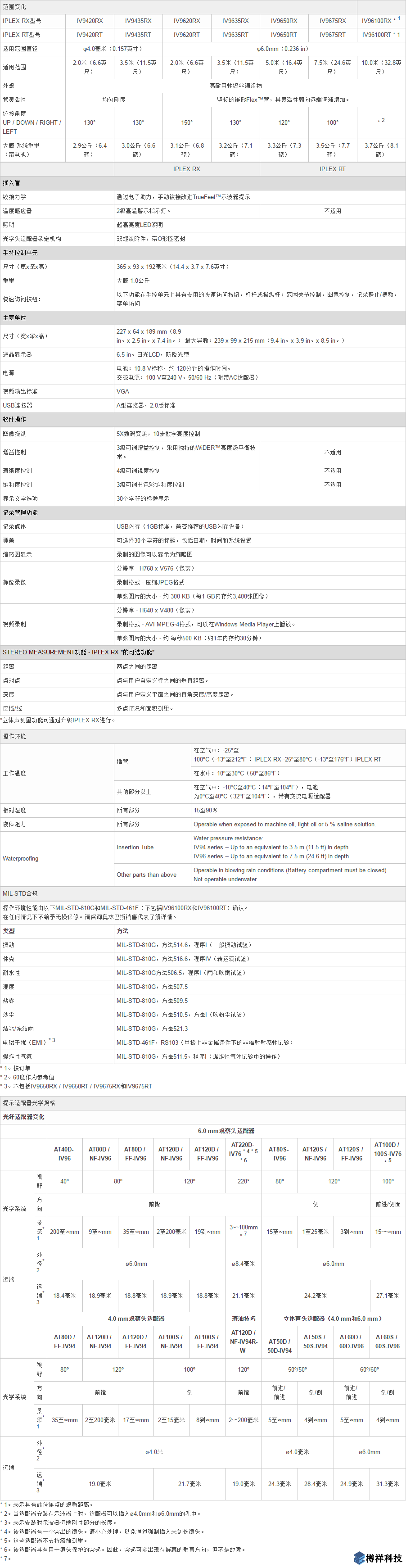 奧林巴斯IPLEX RX / IPLEX RT視頻工業(yè)內(nèi)窺鏡產(chǎn)品規(guī)格