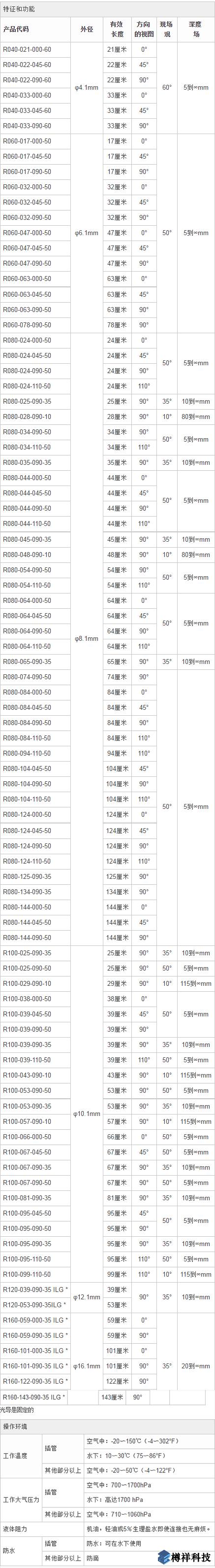 奧林巴斯標準剛性內窺鏡工業(yè)視頻內窺鏡產(chǎn)品規(guī)格