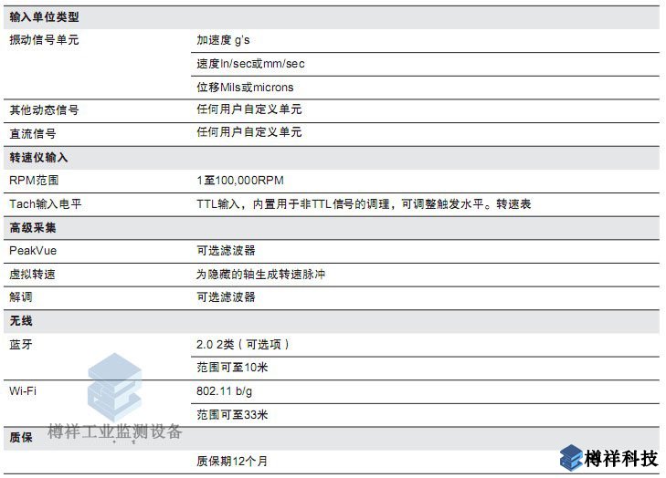 振動(dòng)分析儀艾默生csi 2140產(chǎn)品配置參數(shù)