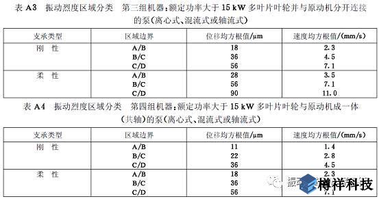 生產(chǎn)現(xiàn)場常見19種設(shè)備振動正常范圍值