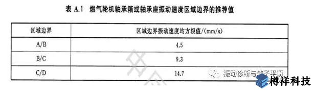 生產(chǎn)現(xiàn)場常見19種設(shè)備振動正常范圍值