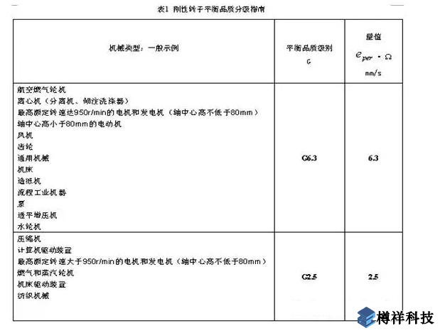 生產(chǎn)現(xiàn)場常見19種設(shè)備振動正常范圍值