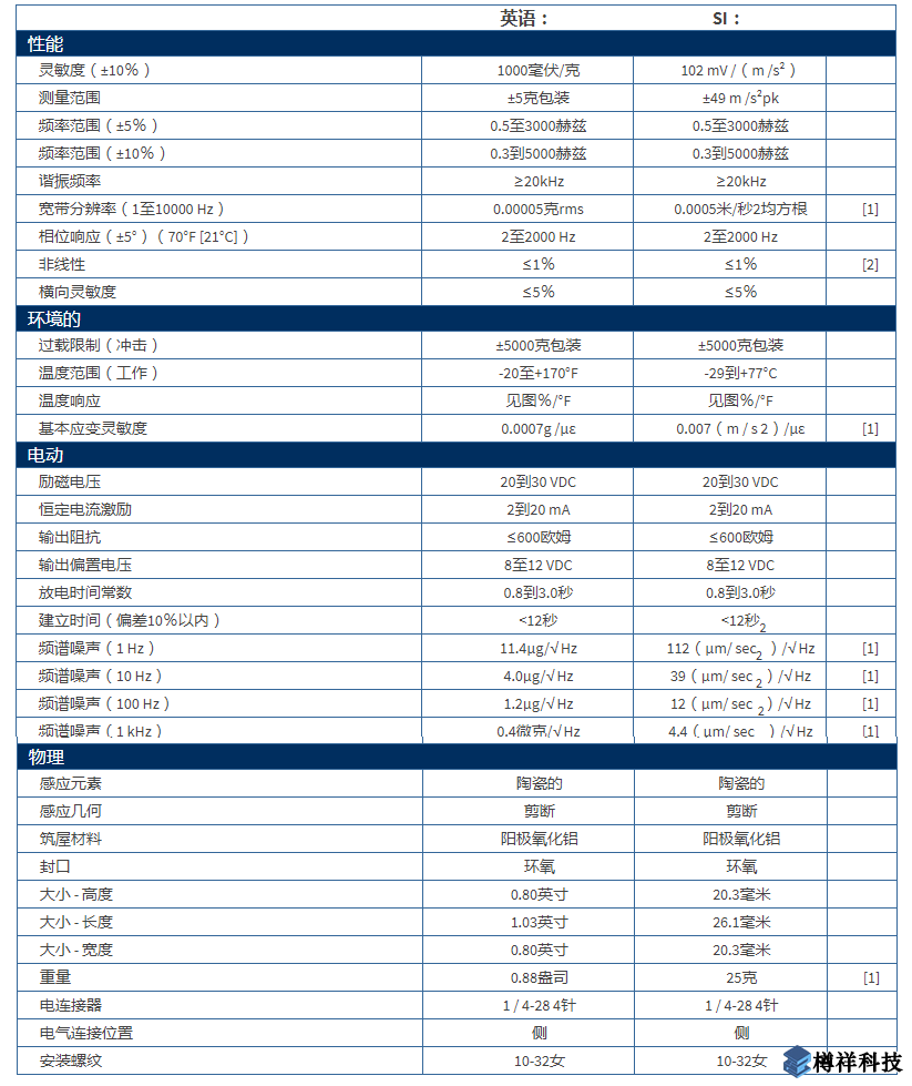 PCB產(chǎn)品參數(shù)