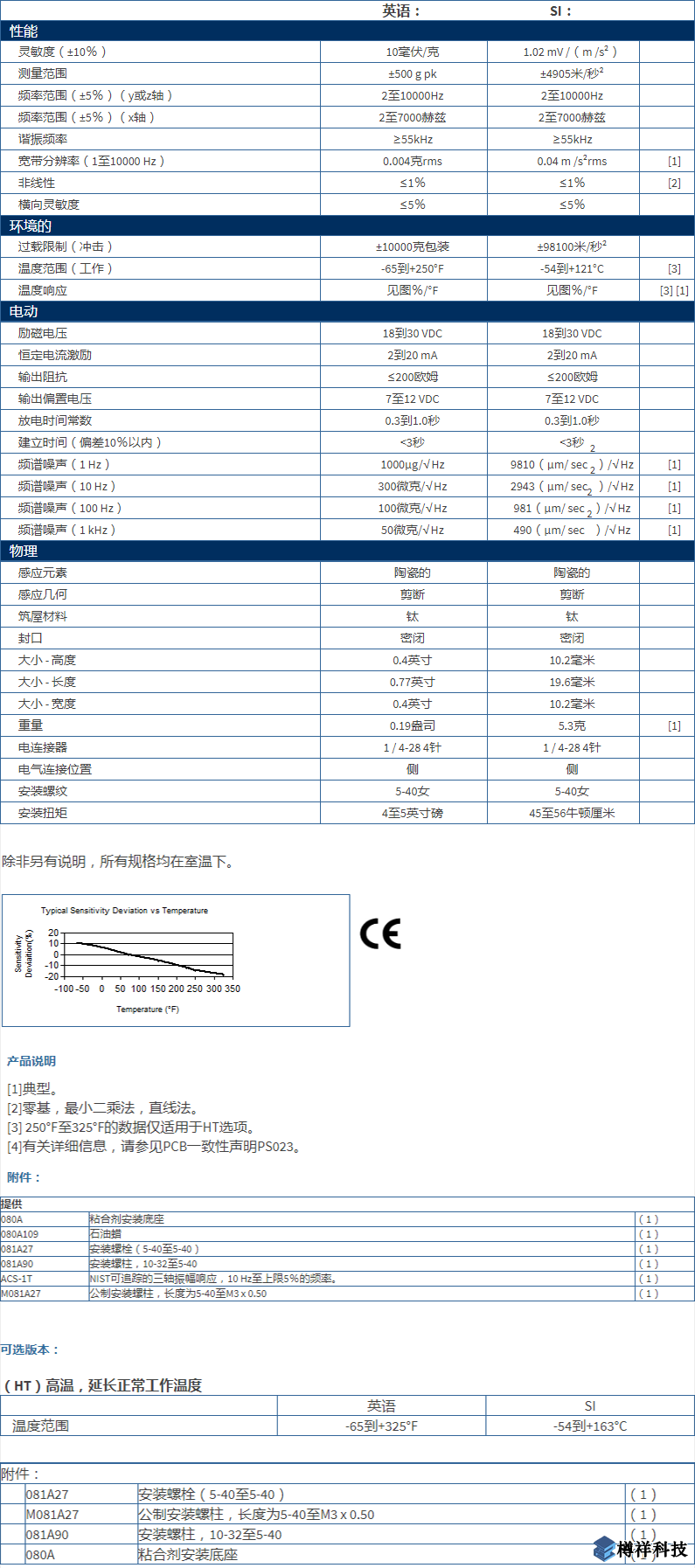 PCB三軸加速度振動傳感器型號：356A33產(chǎn)品參數(shù)