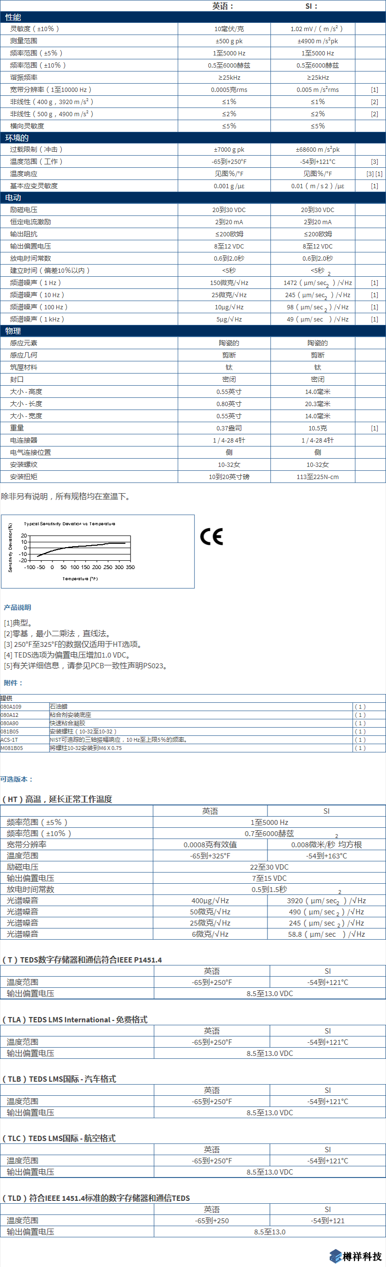 美***進(jìn)口PCB三軸加速度振動(dòng)傳感器型號(hào)：356A02產(chǎn)品參數(shù)詳細(xì)