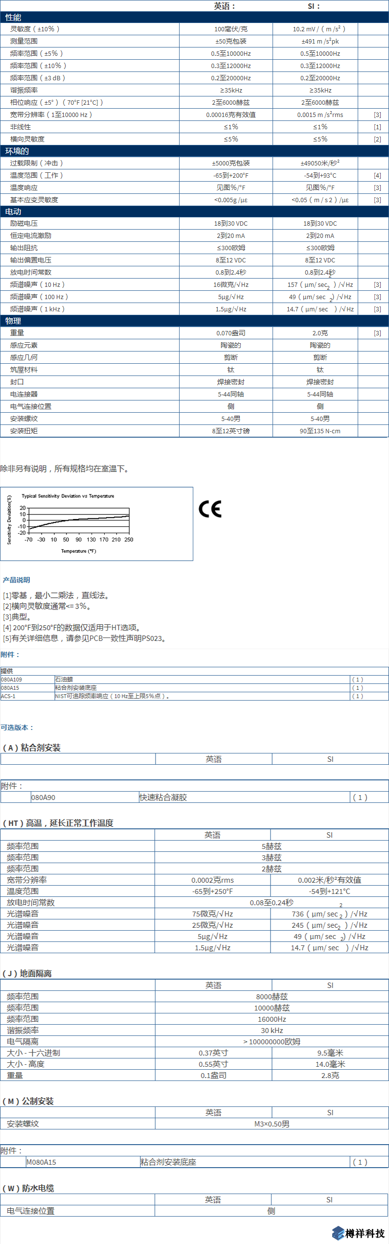 美***進(jìn)口PCB單軸加速度振動(dòng)傳感器型號(hào)：352C65產(chǎn)品詳細(xì)參數(shù)