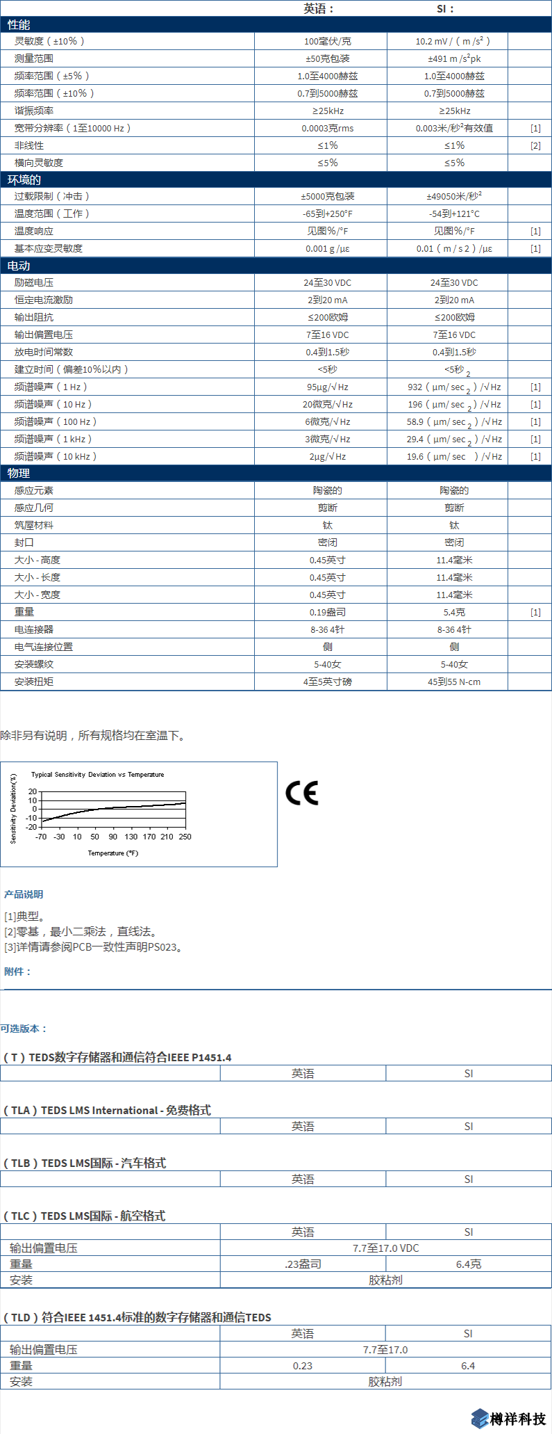 美***進(jìn)口PCB三軸加速度振動傳感器型號：356A32產(chǎn)品詳細(xì)參數(shù)