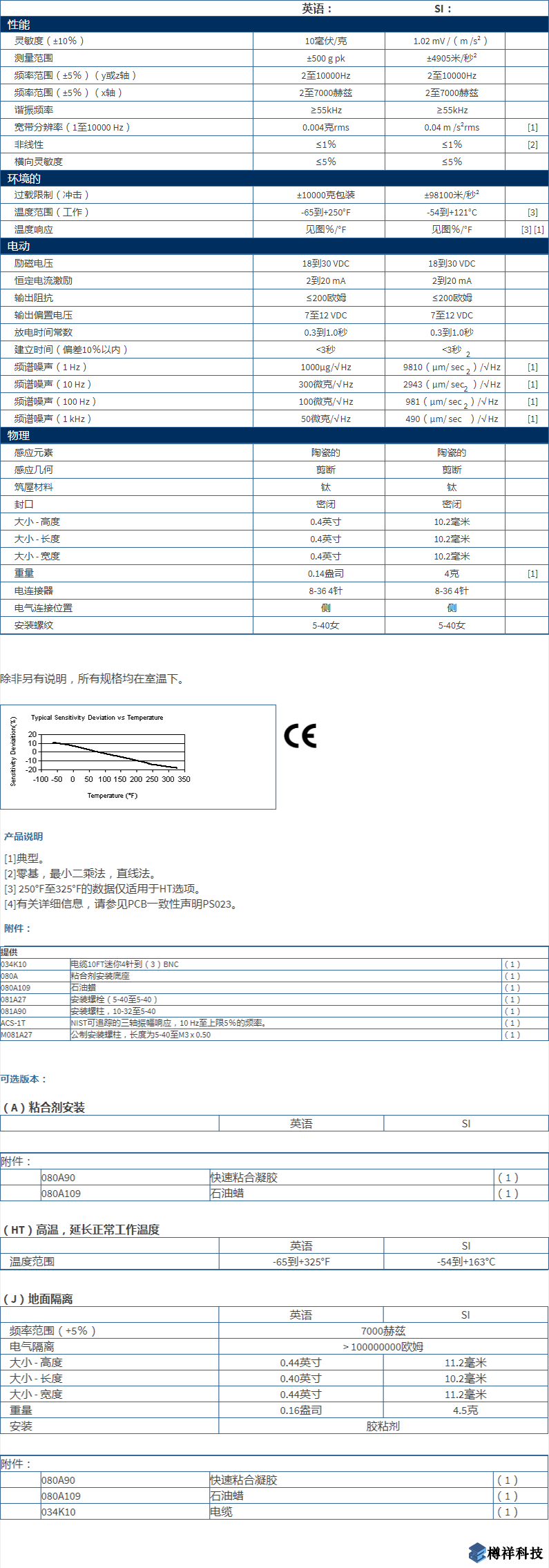 美***進口PCB三軸加速度振動傳感器型號：356B21產(chǎn)品詳細參數(shù)