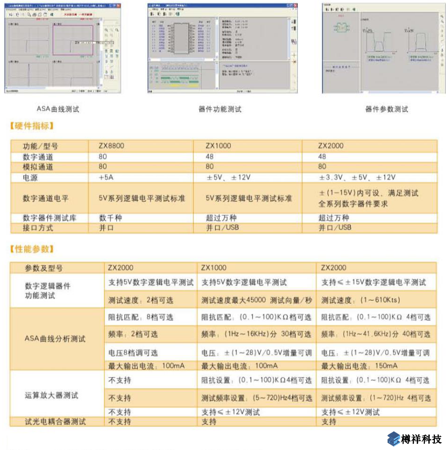 電路板故障檢測(cè)儀的典型應(yīng)用與性能參數(shù)