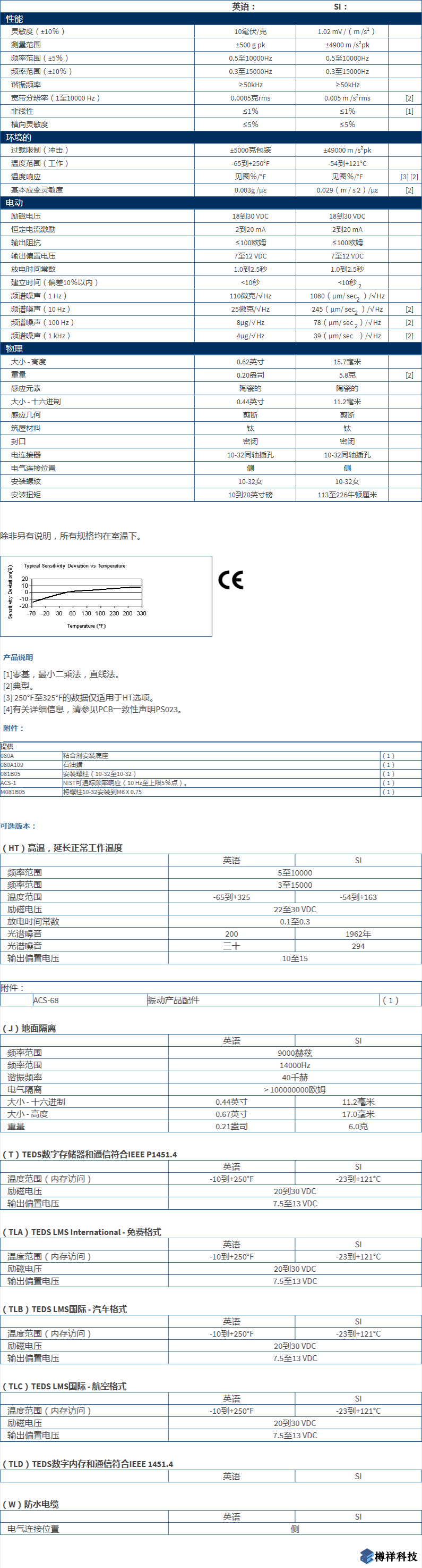 美***進口PCB單軸加速度振動傳感器型號：352C03產品詳細參數