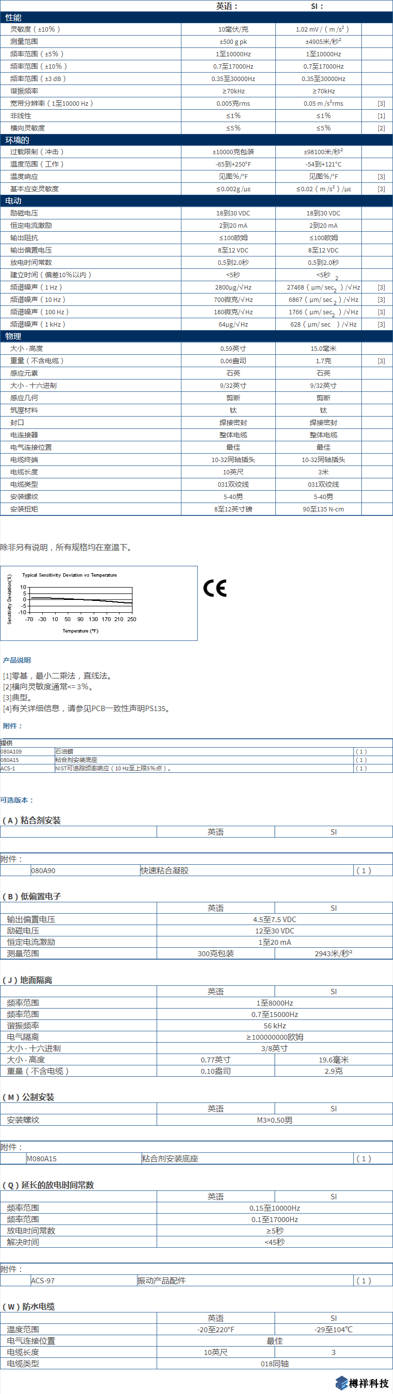 美***進(jìn)口PCB三軸加速度振動(dòng)傳感器型號(hào)：M353B17產(chǎn)品詳細(xì)參數(shù)