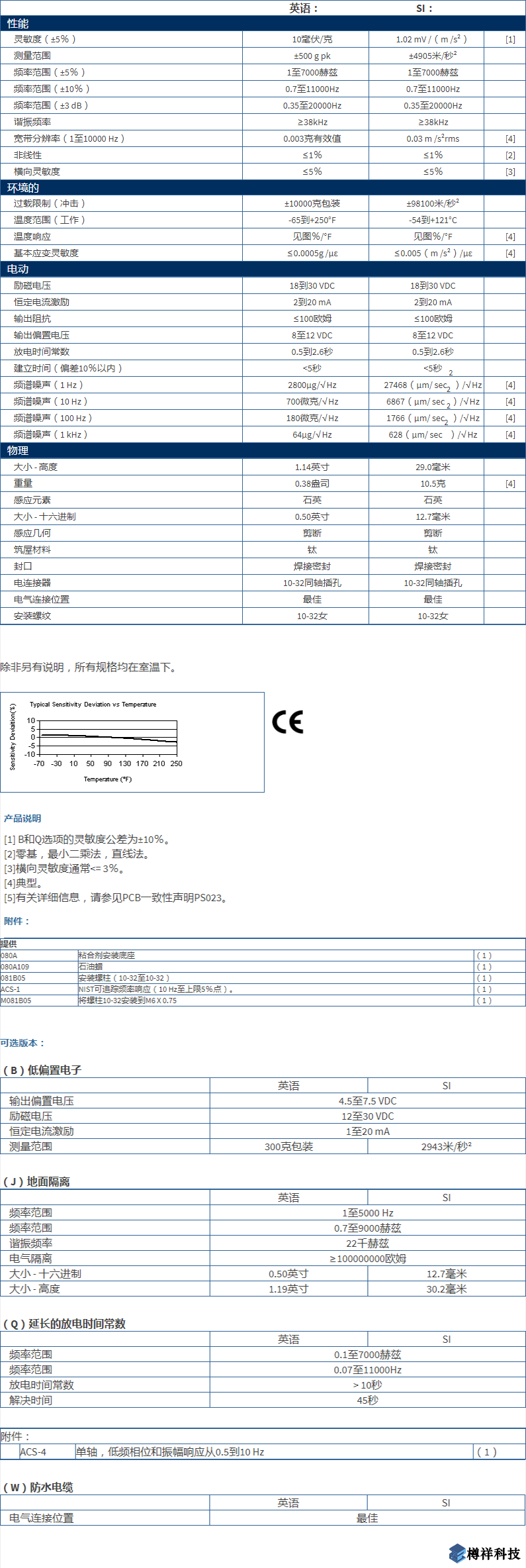 美***進(jìn)口PCB三軸加速度振動傳感器型號：353B04產(chǎn)品詳細(xì)參數(shù)