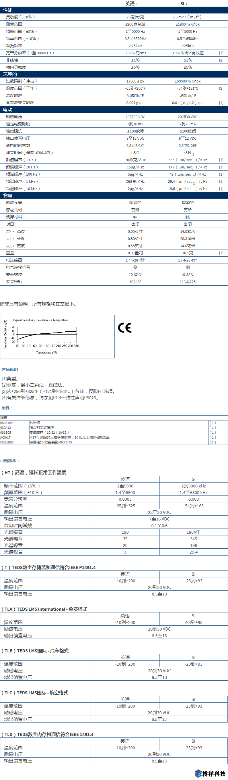 美***進口PCB三軸加速度振動傳感器型號：356A25產(chǎn)品詳細參數(shù)