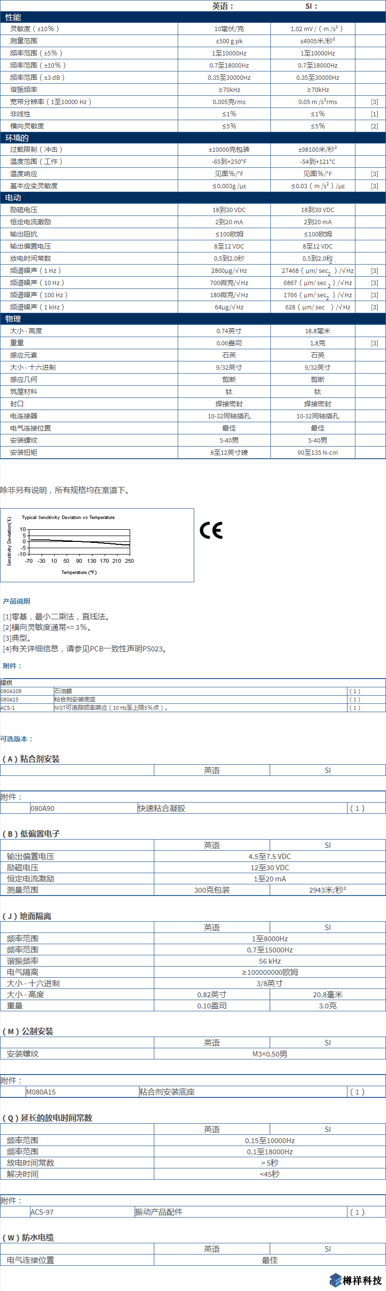 美***進(jìn)口PCB單軸加速度振動(dòng)傳感器型號(hào)：353B18產(chǎn)品詳細(xì)參數(shù)