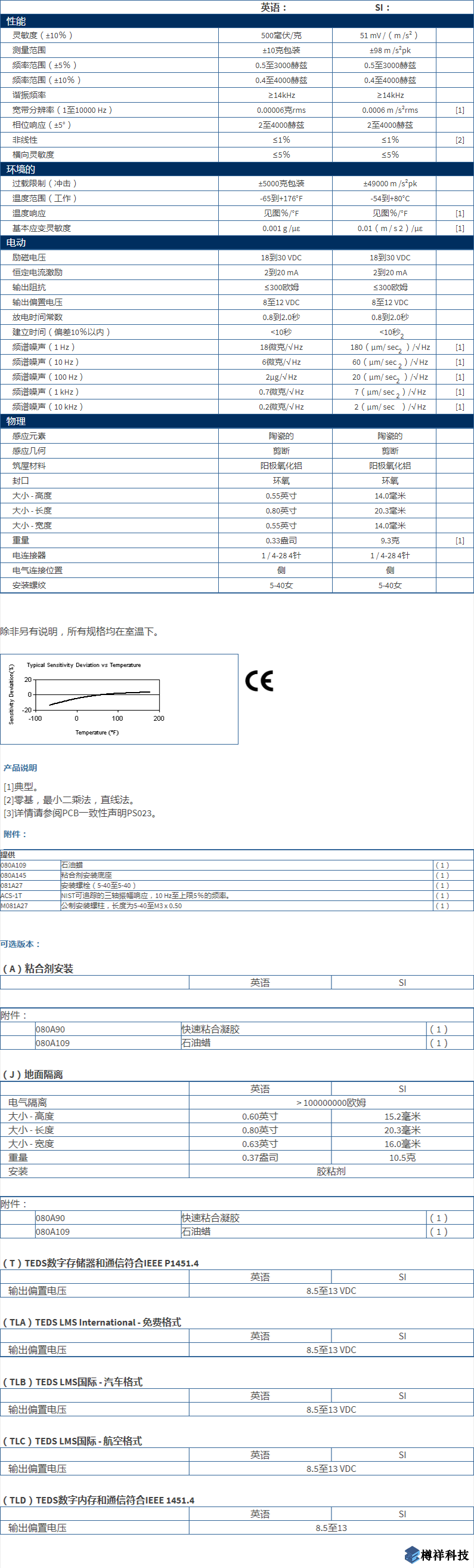 美***進(jìn)口PCB三軸加速度振動傳感器型號：356A17產(chǎn)品詳細(xì)參數(shù)