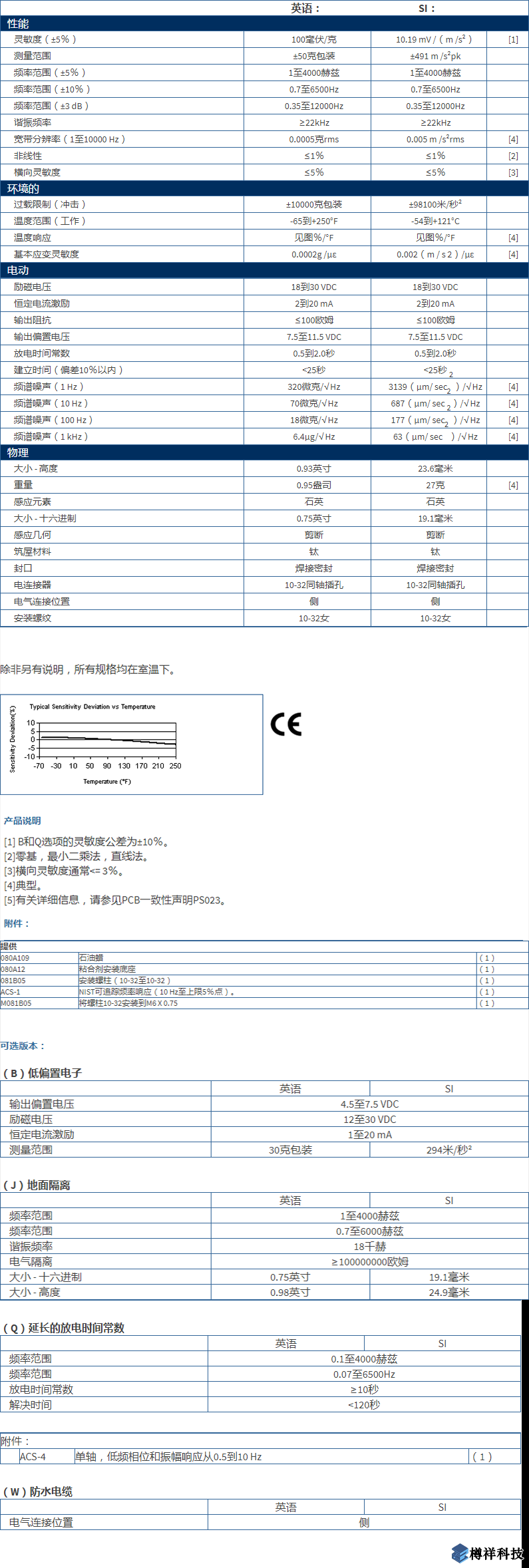 美***進口PCB單軸加速度振動傳感器型號：333B30產(chǎn)品詳細參數(shù)