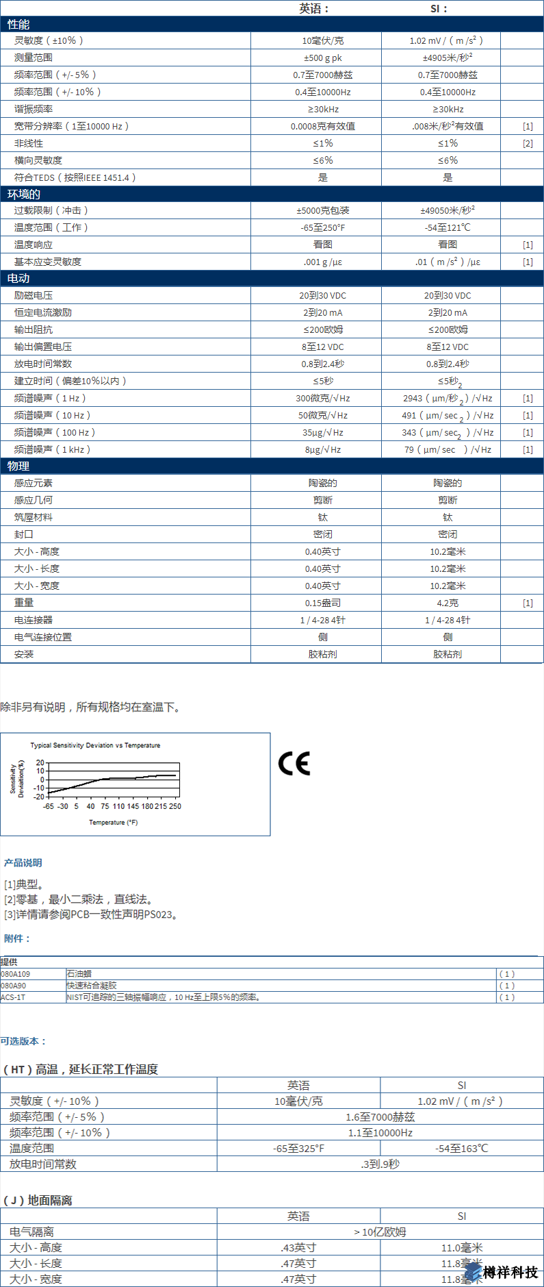 美***進口PCB三軸加速度振動傳感器型號：356A43產(chǎn)品詳細參數(shù)