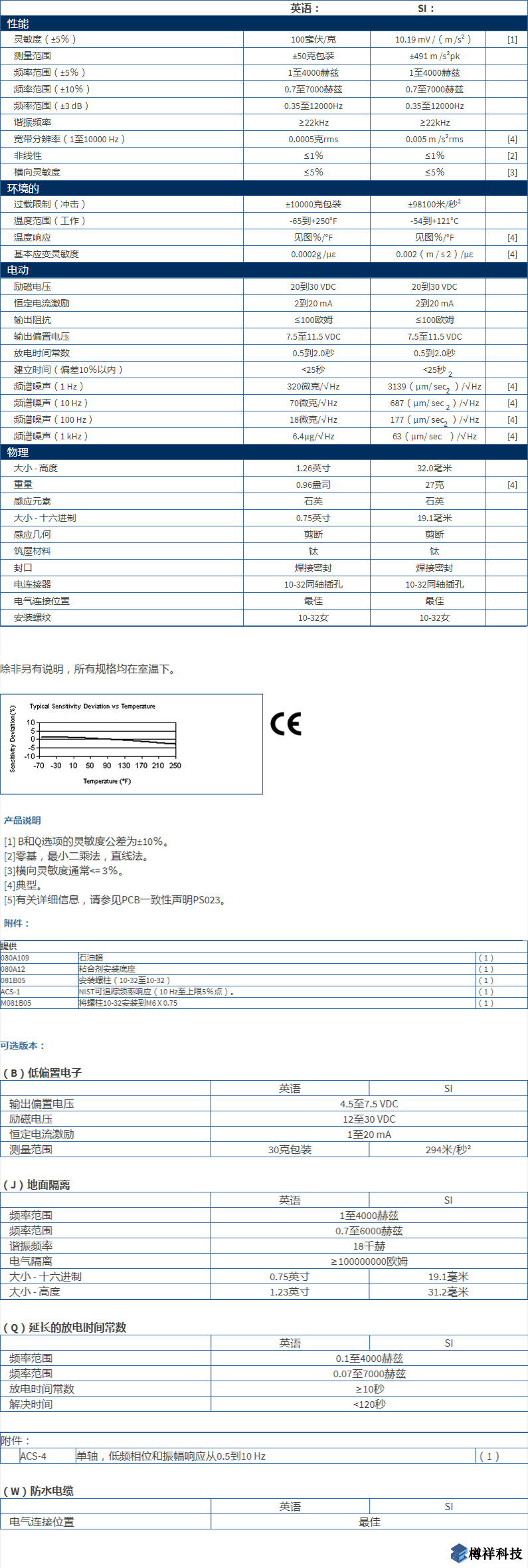 美***進(jìn)口PCB單軸加速度振動傳感器型號：353B34產(chǎn)品詳細(xì)參數(shù)