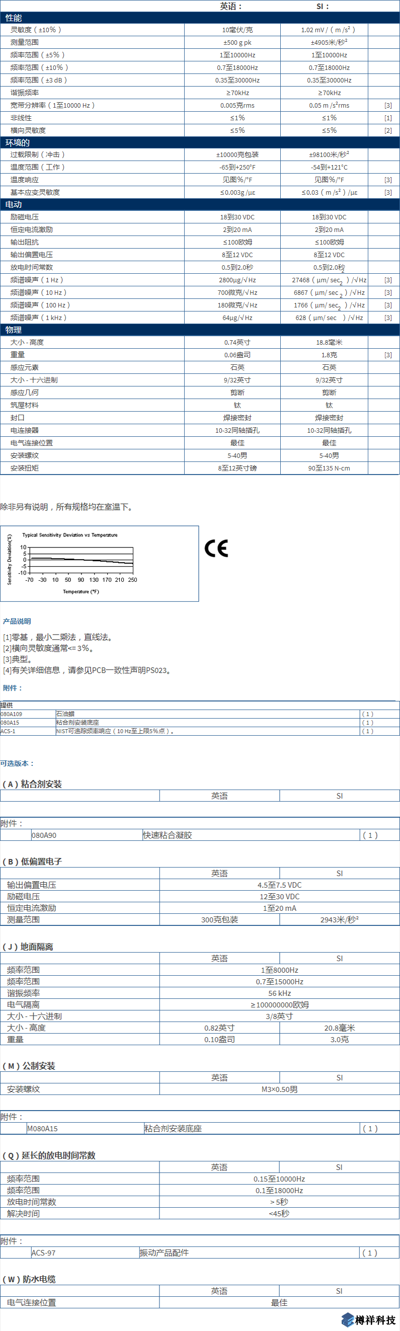 美***進口PCB單軸加速度振動傳感器型號：356A33M353B18產(chǎn)品詳細參數(shù)