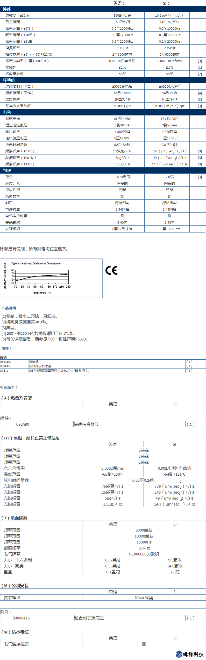 美***進口PCB單軸加速度振動傳感器型號：M352C65產(chǎn)品詳細參數(shù)