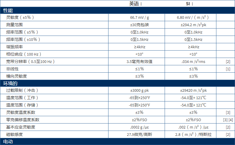 美***進(jìn)口PCB單軸加速度振動傳感器型號：352C683711B1130G產(chǎn)品參數(shù)