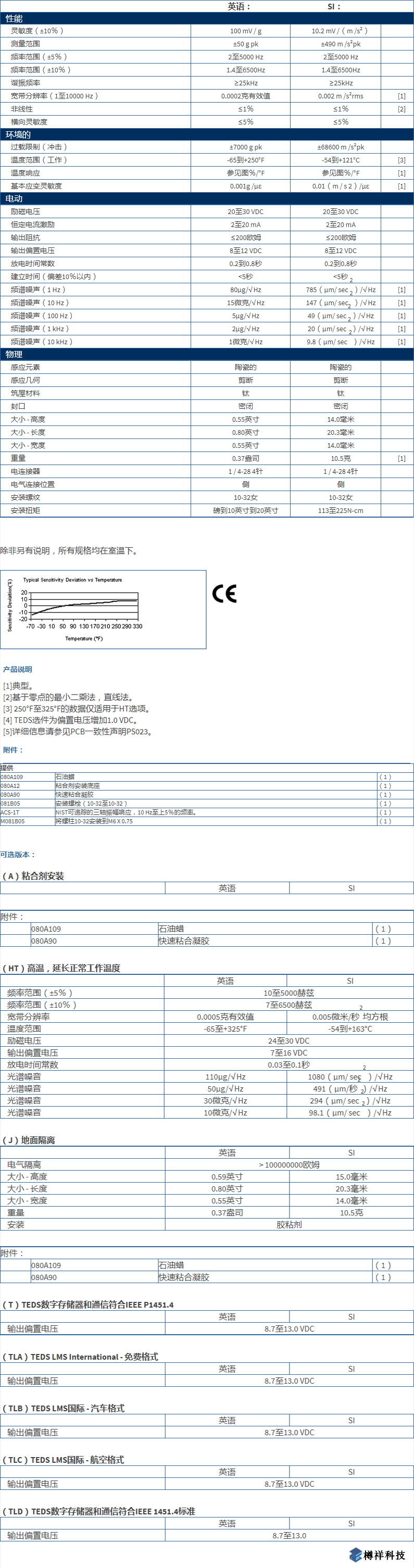 美***進(jìn)口PCB三軸加速度振動(dòng)傳感器型號：TLD356A15產(chǎn)品參數(shù)