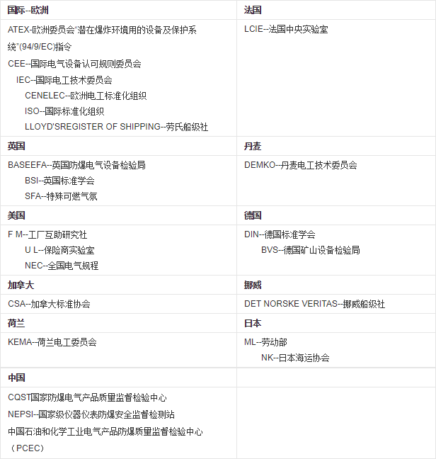 艾默生csi2140防爆等級認證