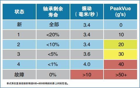 艾默生AMS2140機(jī)械狀態(tài)分析儀幫助生產(chǎn)企業(yè)解決設(shè)備問題