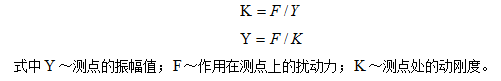 測點所測振幅值的大小與作用在該測點上的激振力成正比，與該點的剛度成反比