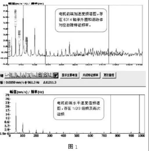 譜圖分析電機(jī)前后端加速度波形圖