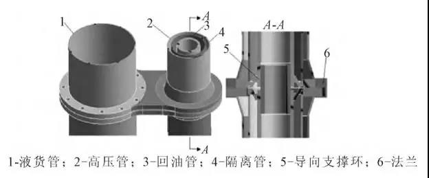  潛液壓主管路