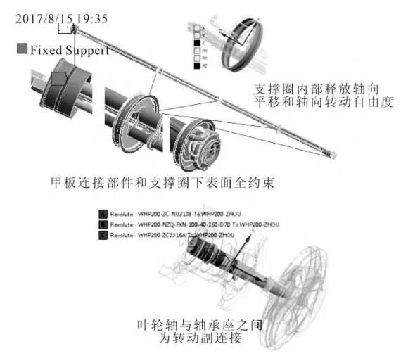 邊界條件示意