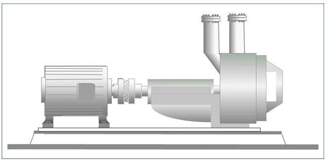 典型的電機和磨漿機組件