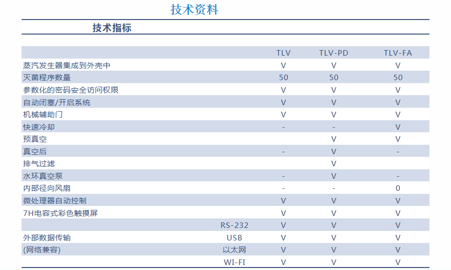 TLV技術(shù)指標(biāo)