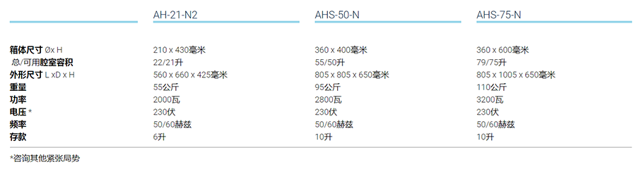 無(wú)需干燥的***壓滅菌器-AHS-N系列型號(hào)