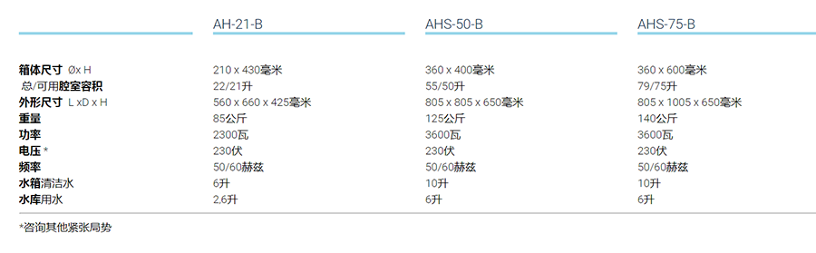 前后均具有***壓滅菌器-AHS-B系列型號(hào)