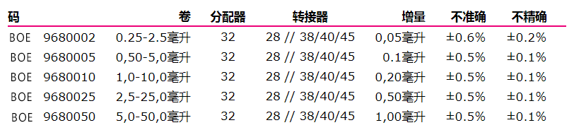 BOECO SA系列瓶口分配器參數(shù)