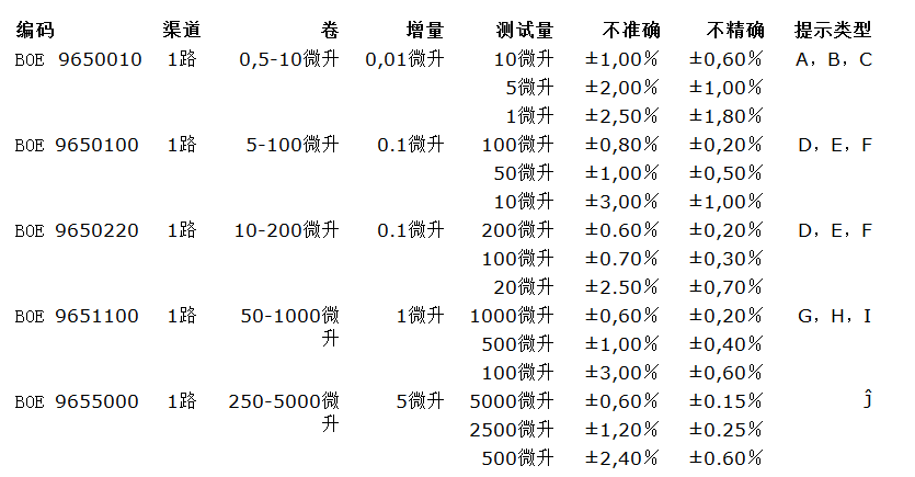 BOECO電子移液器參數(shù)